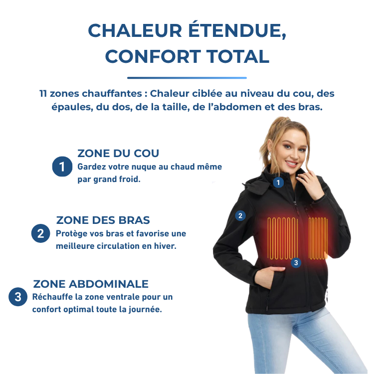 Veste Chauffante Femme Hiver Imperméable