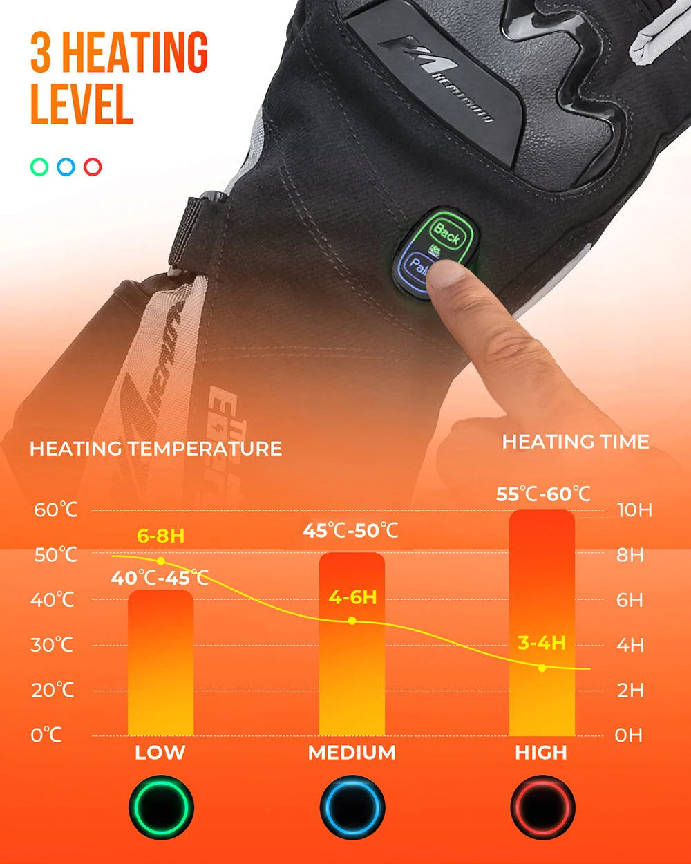 KEMIMOTO Electric Heated Gloves Winter Skiing Gloves Touch Screen Motorcycle Gloves Waterproof Rechargeable Heating Thermal